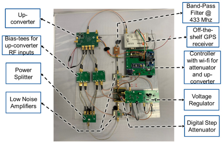 Figure 6