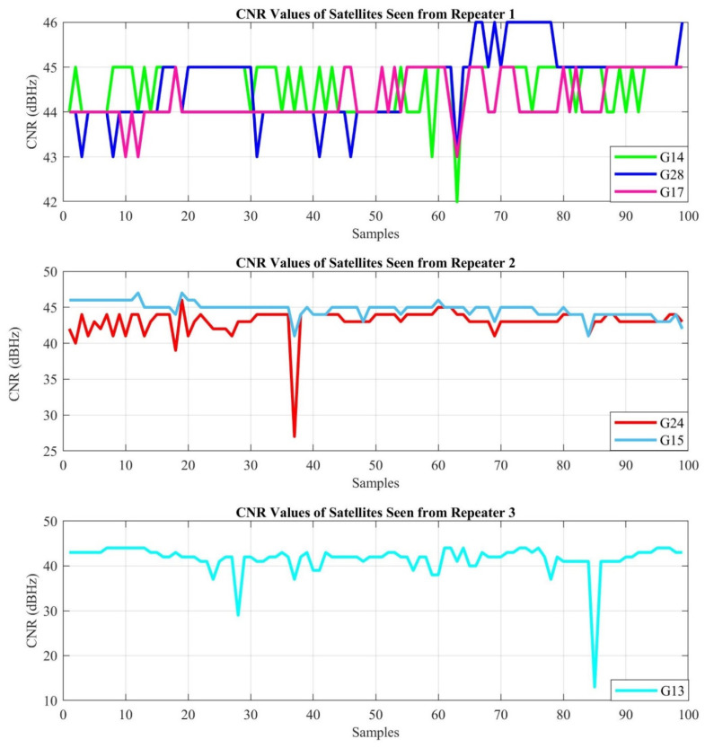 Figure 13