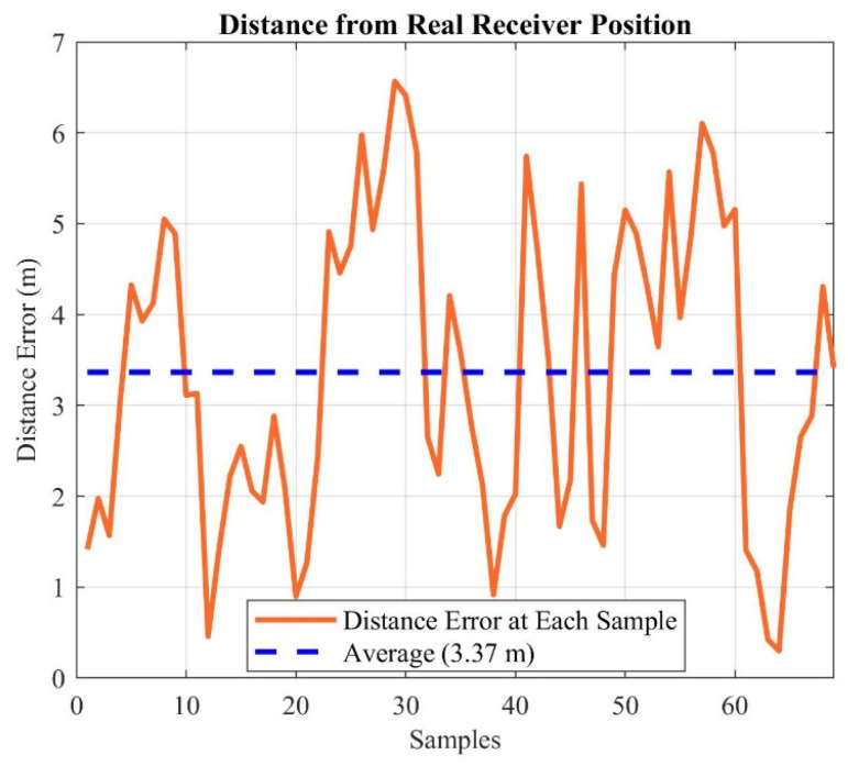 Figure 16