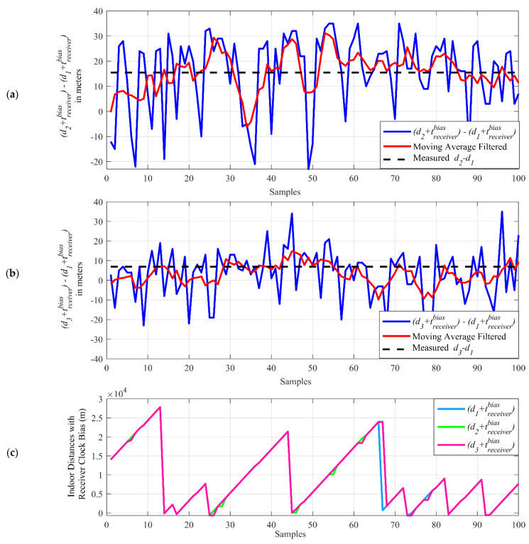 Figure 18