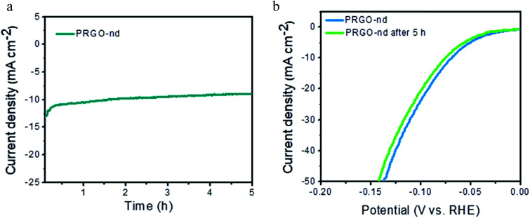 Fig. 9