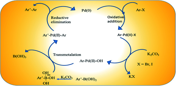 Scheme 4