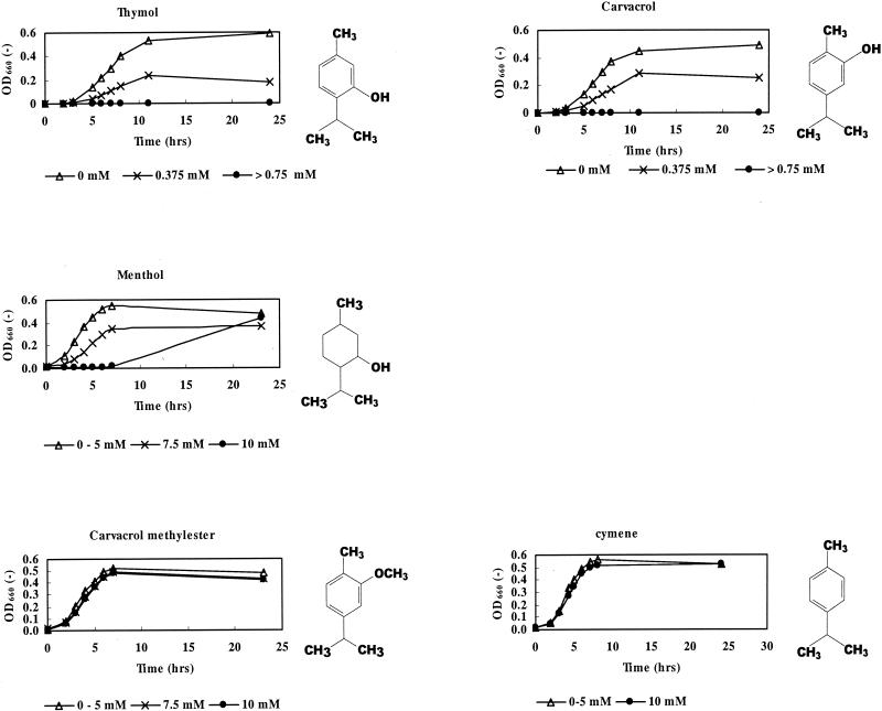 FIG. 7.