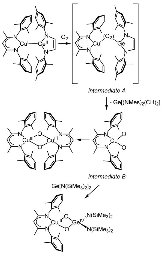 Scheme 4