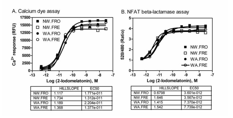 Fig. (3)