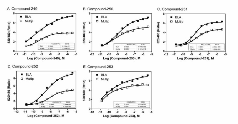 Fig. (6)