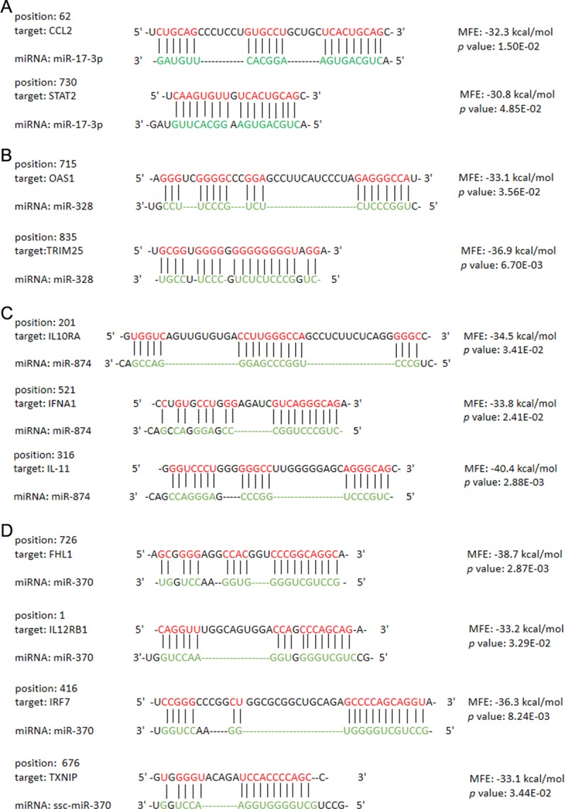 Fig 10