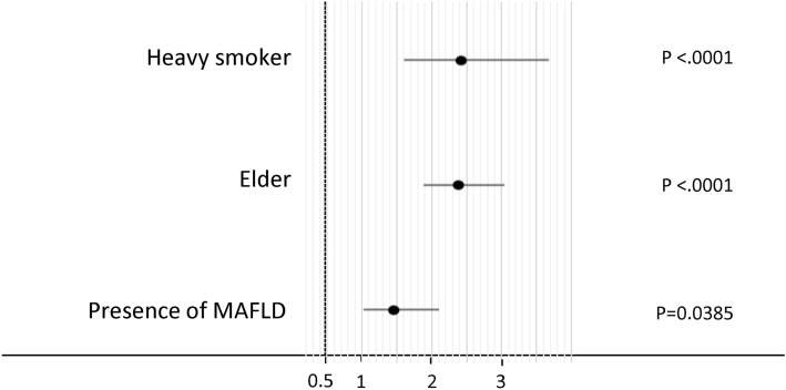 Fig. 2