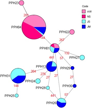 Fig. 2