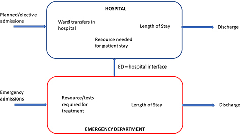 Figure 1.