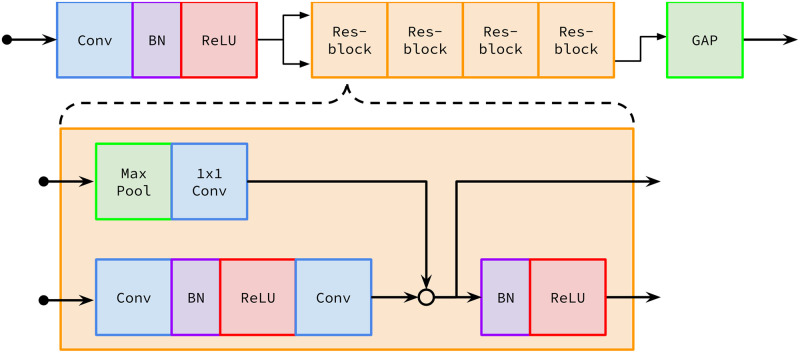 Fig 4