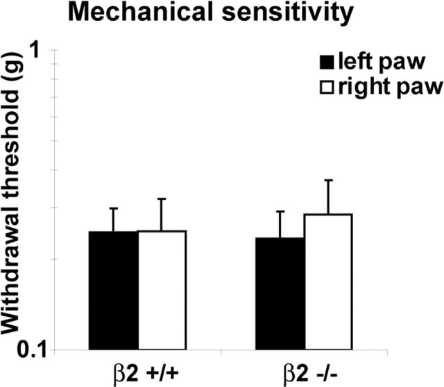 Figure 10.