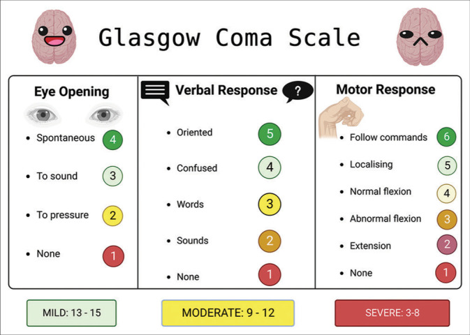 Figure 2: