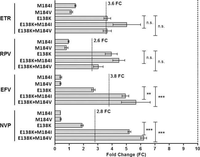 FIG 4