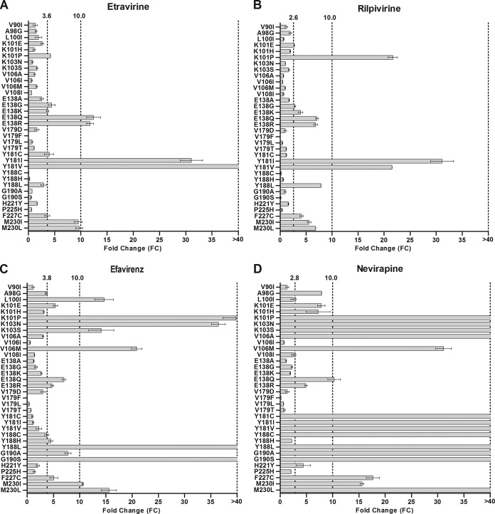 FIG 2