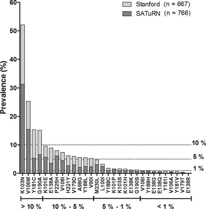 FIG 1