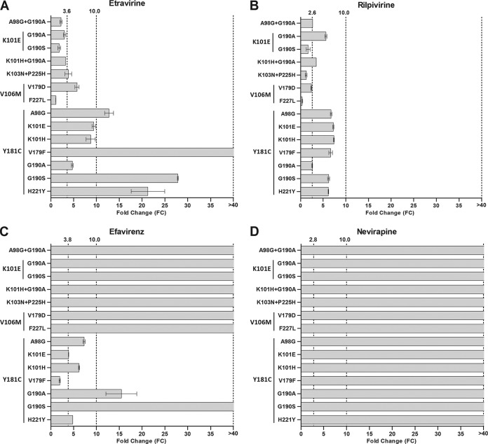 FIG 3