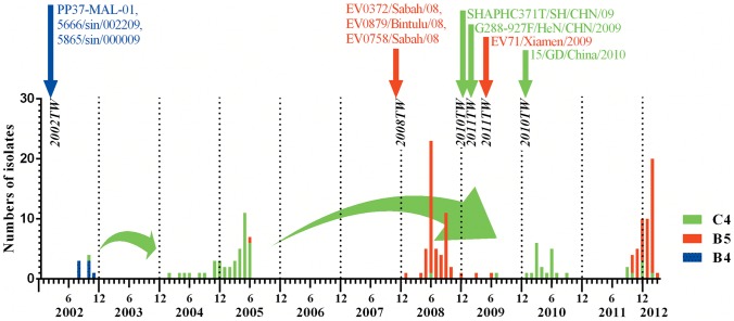 Figure 2