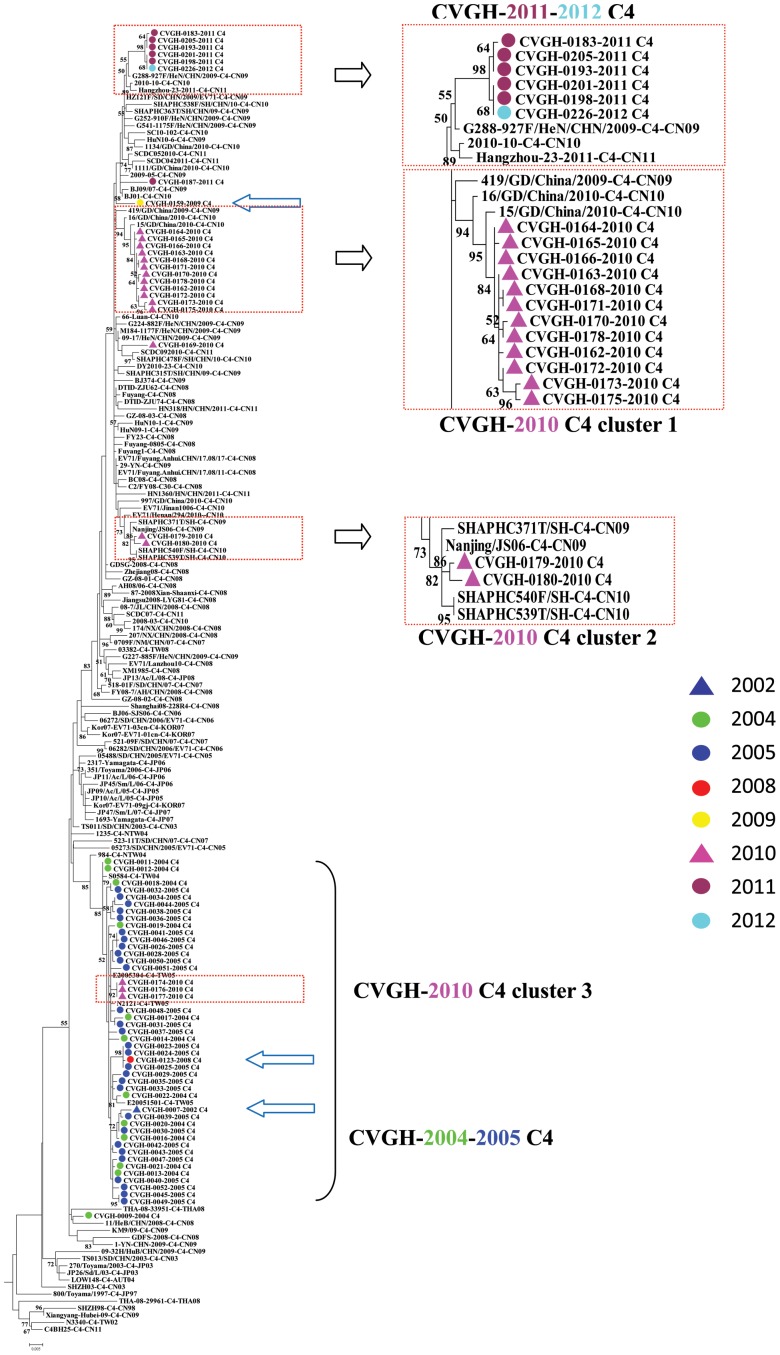 Figure 4