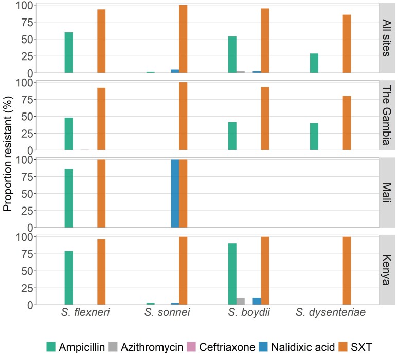 Figure 5.