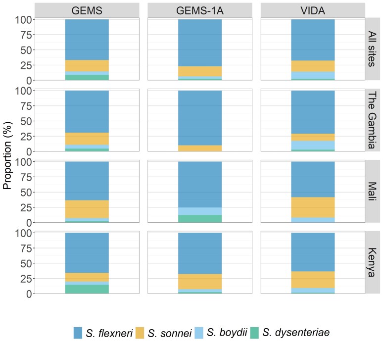 Figure 4.