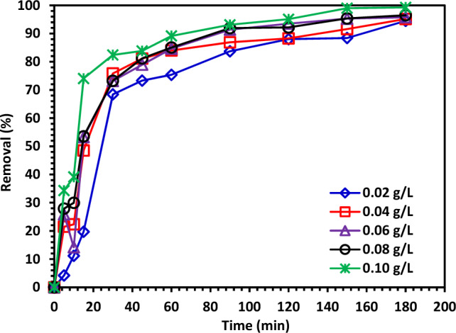 Figure 12