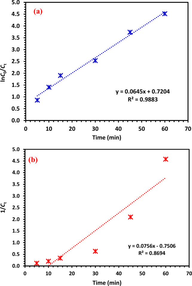 Figure 17