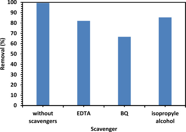 Figure 16