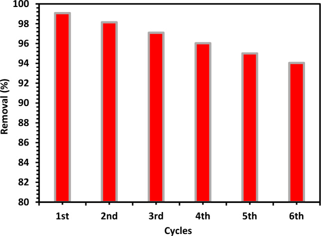 Figure 18