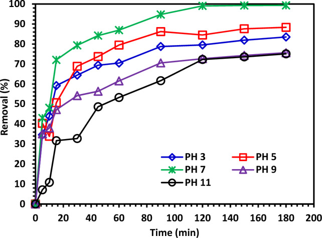 Figure 11