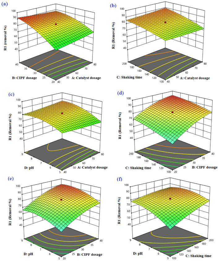 Figure 20