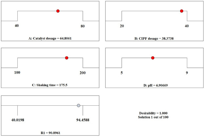 Figure 21