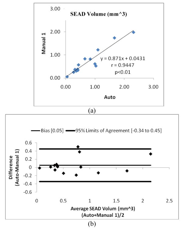 Fig. 10