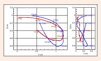 Figure 12.