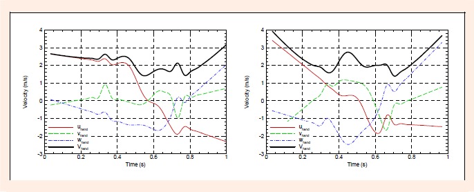 Figure 13.