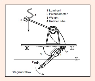 Figure 8.