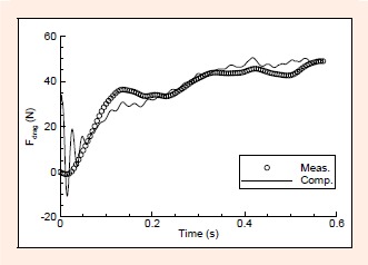 Figure 9.