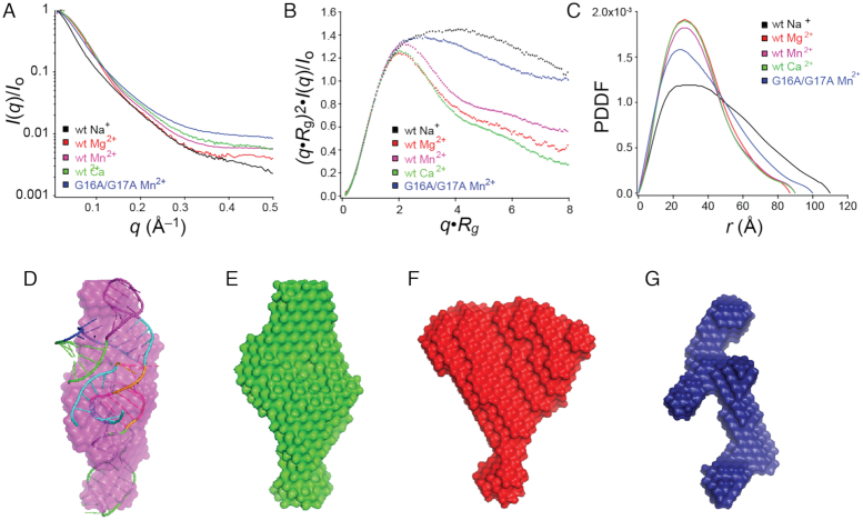 Figure 5.