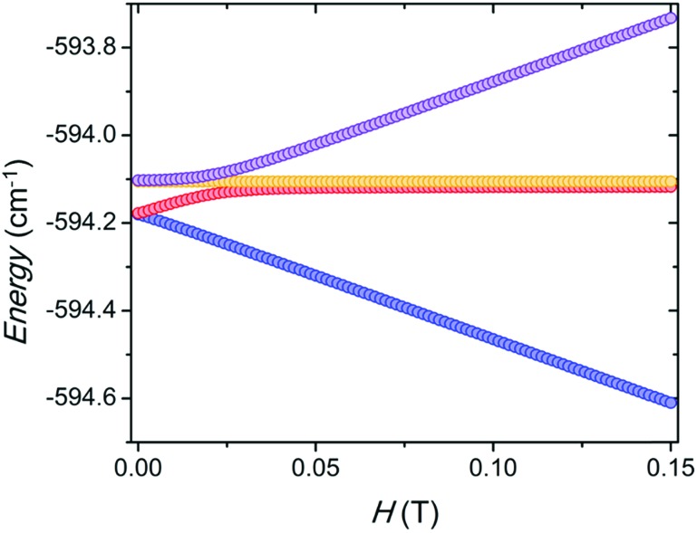 Fig. 3