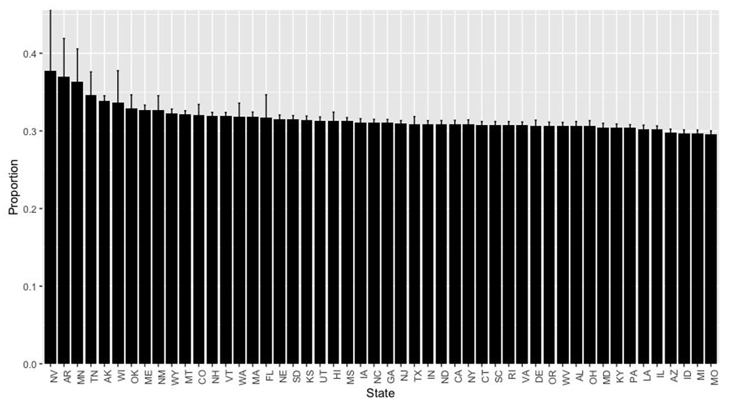 Figure 4.