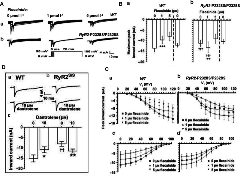 Figure 9.