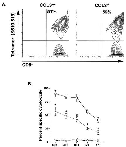 FIG. 8.