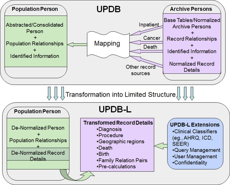 Figure 1