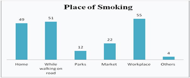 [Table/Fig-4]: