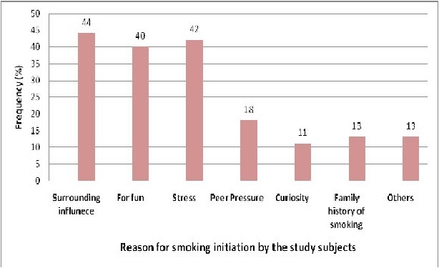 [Table/Fig-3]: