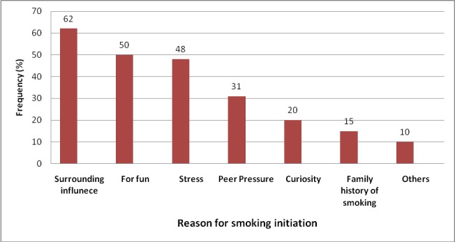 [Table/Fig-2]: