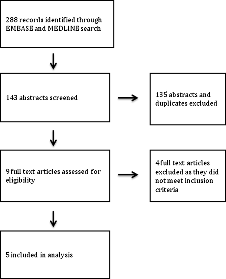 Supplementary Figure 1