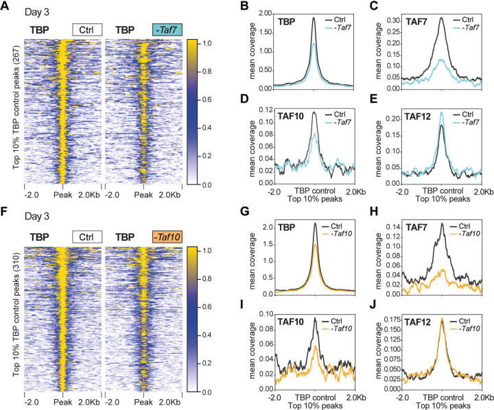 Figure 4: