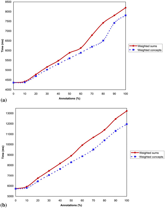 Fig. 12