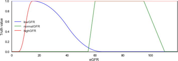 Fig. 7